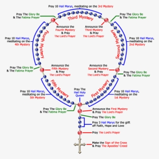 Click On Any Colored Text To View The Prayer Or Mystery - Rosary