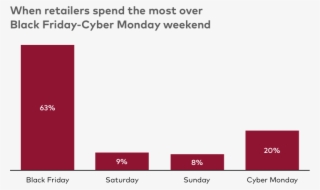 2018 Holiday Ad Spend - Advertising