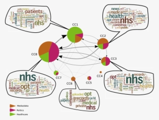 6 Conversation Communities In The Retweet Network