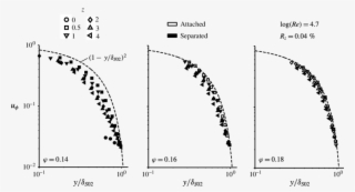 Measured Swirl Velocity Profile Depending On Axial - Diagram