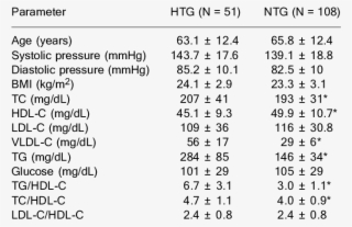 Comparison Of Japanese Descendants With High And - Tabela De Conversao De Moedas