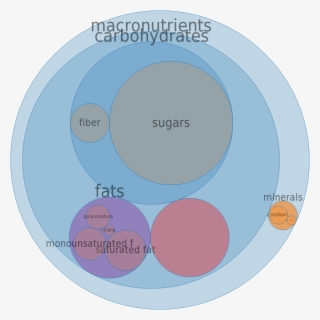 Weight Watchers Smart Ones, Chicken Enchiladas Suiza, - Micronutrients In Milk