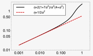 Download - Critical Value