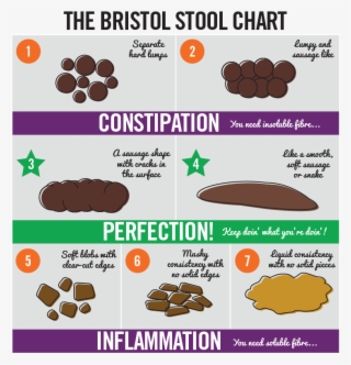 How To Eat For A Healthy Bowel