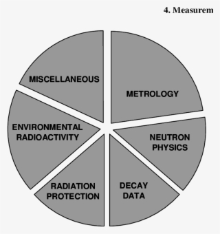 Hades Activities Overview 2004 - Board Game