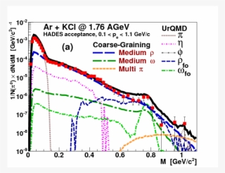 Dilepton Spectra In Heavy-ion Collisions From Hades - Chiral Symmetry