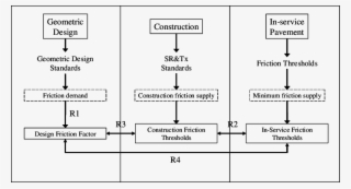 The Objective Of The Friction Management Systems Is - Diagram