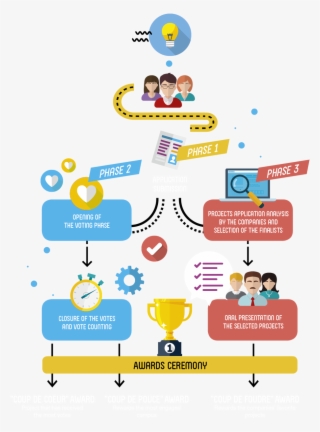 How Does It Work - Graphic Design