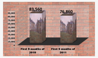 House Building In 2010 Was The Lowest For 65 Years - Commercial Building