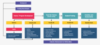 Ict Academy Of Tamil Nadu Training Framework Is Developed - Clip Art