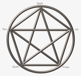 Within Various Religions And Pantheons There Are Always - Chilling Adventures Of Sabrina Symbol