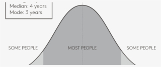 Frequency Of Employee Surveys - Employee Surveys