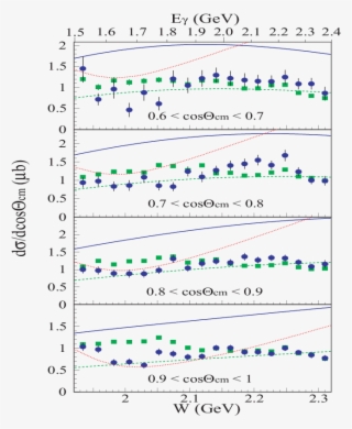 Differential Cross Sections For Γn → K Σ − And Γp → - Circle