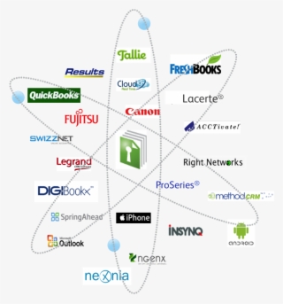 Freshbooks