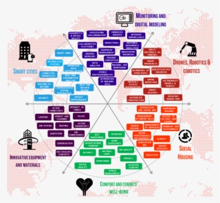 Impulse Innovation Ecosystem Topics, Www - London Ecosystem