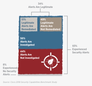 Alerts - Google Alerts
