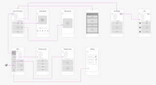Wireframes - Iphone
