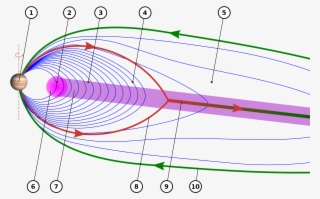 Các Dòng Điện Ở Phần Bên Trong Từ Quyển Sao Mộc - Ionosphere Et Champ Magnetique