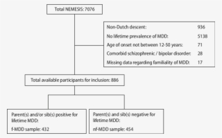 Flowchart Of Nemesis Samples And Reasons For Exclusion
