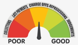 Credit Repair Services