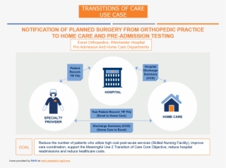 Referral From Excel Orthopedics To Winchester Hospital - Hospital To Home Care Coordination