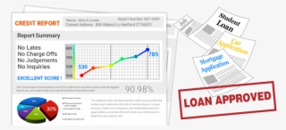 Simple Steps To Fix Your Credit - Credit Score Chart