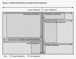 Similarly, Small Public Institutions Are 20% Of All - Diagram