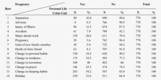 The Distribution Frequency Of Tums Hospitals' Employees - Number