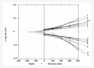(b) - Diagram