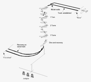 From Straight And Level Flight, The Model Aircraft - Spin Stall