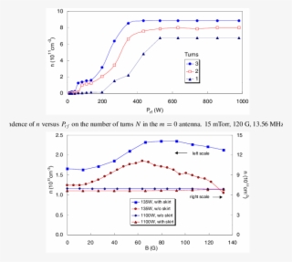 Effect Of An Insulating Skirt In A Type 2 Source At - Diagram