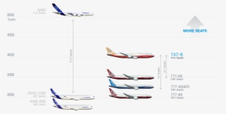 Bowing Drawing 787 Boeing
