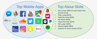 Apps On Assistants