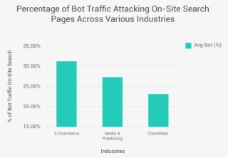 Scraping Search Results Pages Allows Bots To Easily