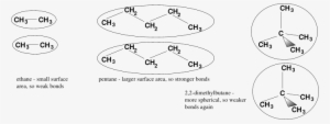 Alkane Strength Of Van Der Waals - Diagram