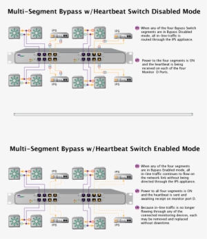 A Bypass Switch And In-line Monitoring Tool Create - Number