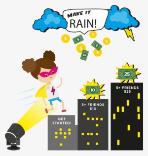 Social Referrals - Social