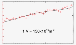 The Measured Phase (b) Voltage Amplitude Of The Sound - Plot