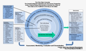 Socioecological Framework - Ohio