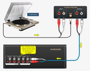 If The Volume From The Turntable Needs To Be Adjusted, - Turntable Phono