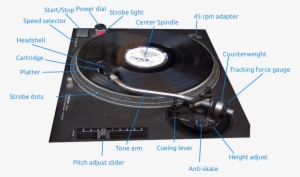 Turntable Parts And Features - Turntable Terms