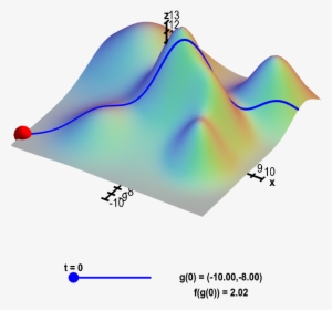 Crossing A Mountain Range - Mountain Range