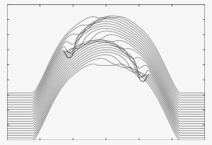 Mountain Range Plot Of The Wall Current Monitor Data - Arch