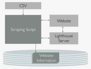 The Required Input Is A List Of Urls Which Are Stored