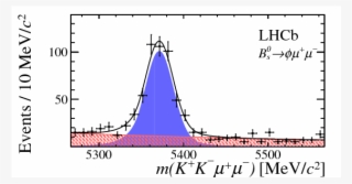 Show More Plots