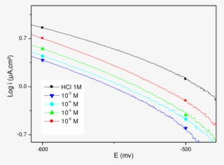 The Cathodic Parallel Lines