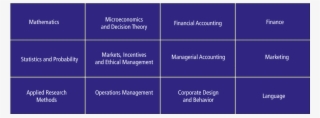 Core Curriculum Of The Bachelor Of Science In Business