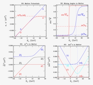 In The Normal Ordering