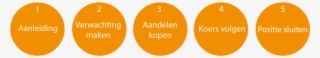 Beleggen Op De Koers Kraft Foods