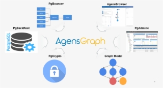 Ag Pg Compatibility